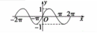 正弦余弦正切函数值表是什么