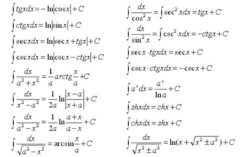 高次三角函數積分公式大全 什么是積分公式