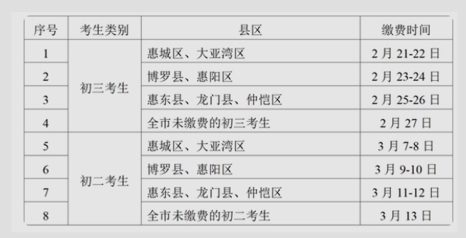 2023年广东惠州中考报名时间公布