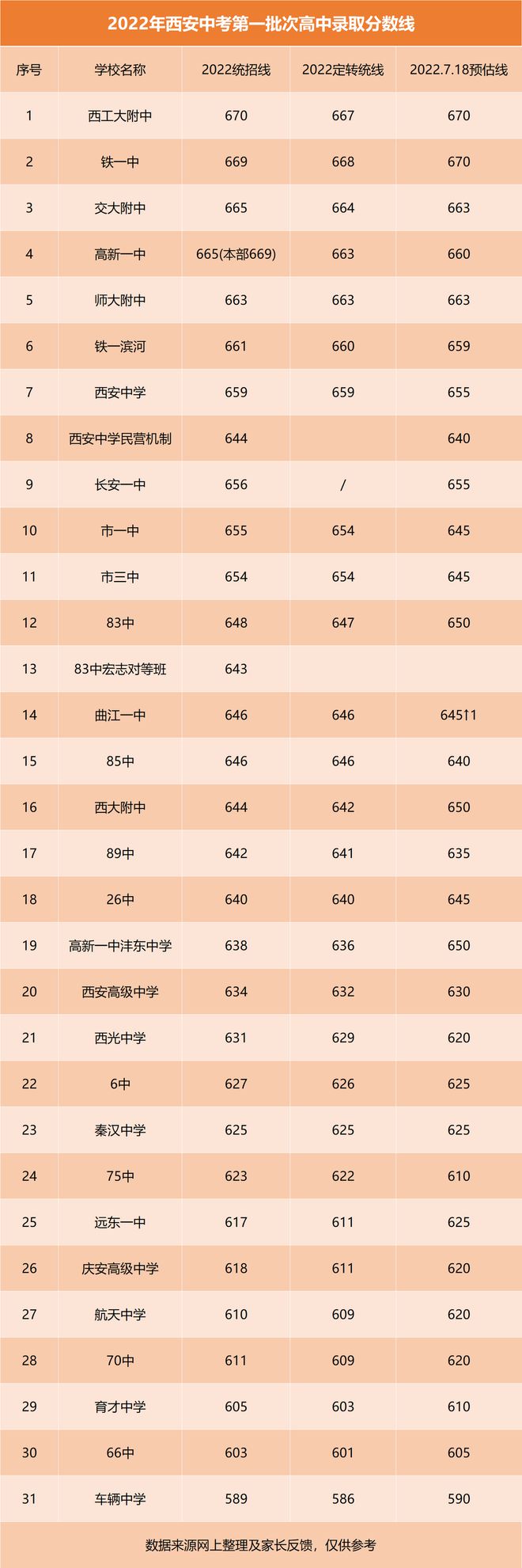 西安中学2023中考录取分数线