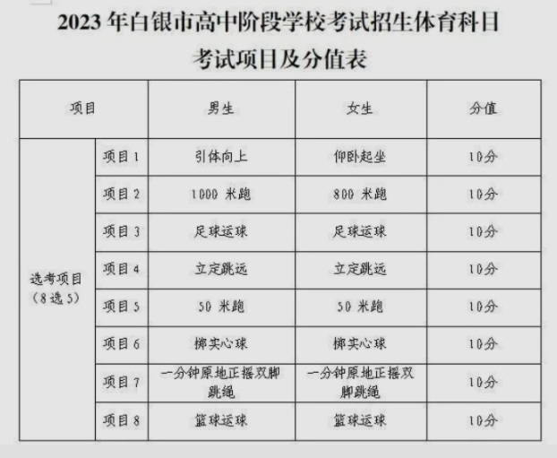 2023年甘肃白银中考体育考核项目及分值
