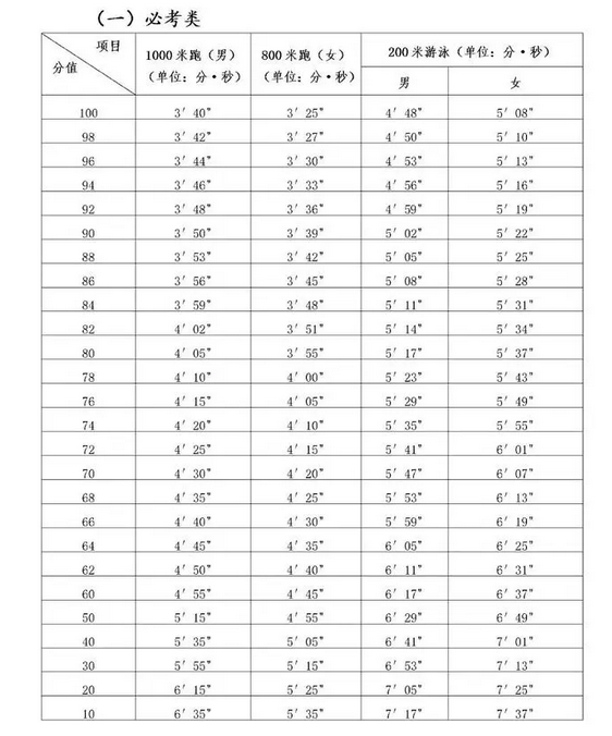 2023中考體育項目及標準