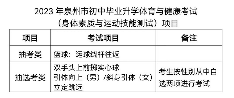 2023年福建泉州中考體育項目有哪些