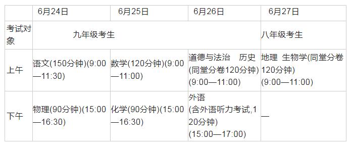 2023年桂林中考科目及各科分数