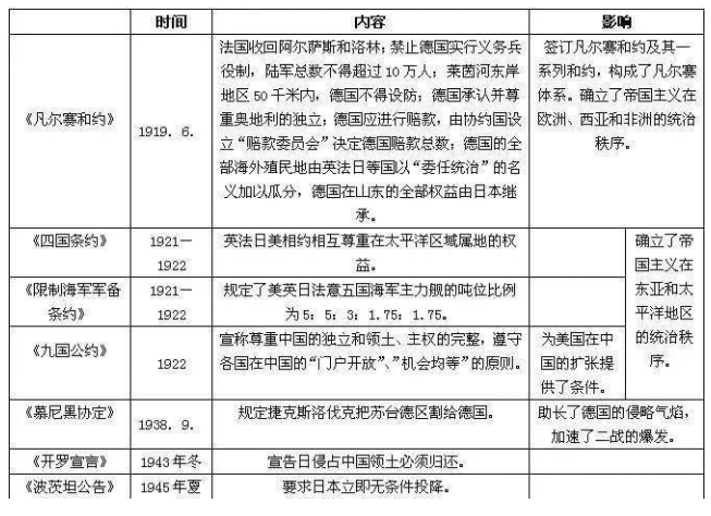 初中历史就背一张表 初中历史知识点概括