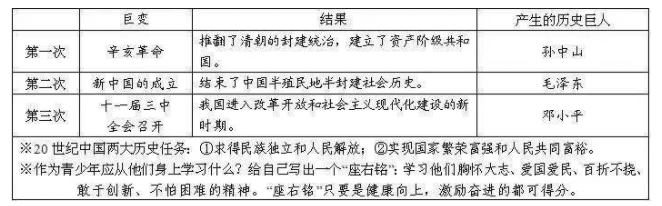 初中历史就背一张表 初中历史知识点概括