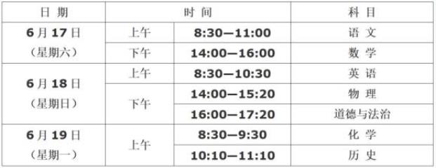 2023年銅川中考總分是多少