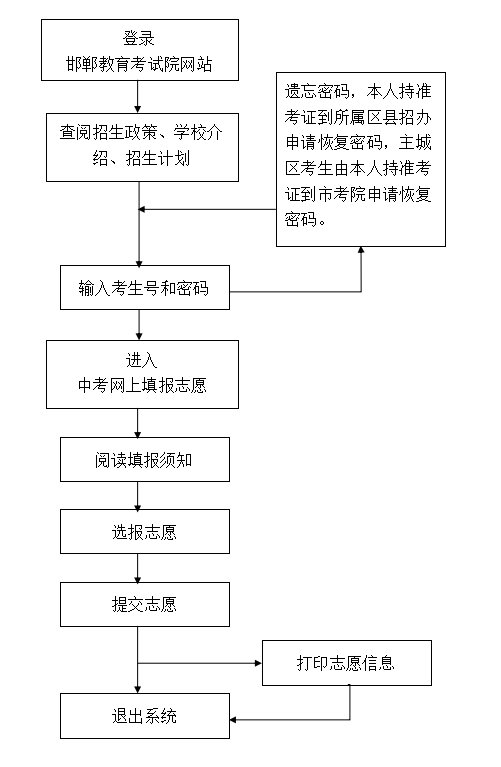 河北中考志愿填报流程图解