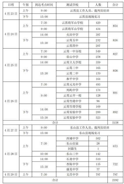 2023年福建漳州中考体育考核时间公布