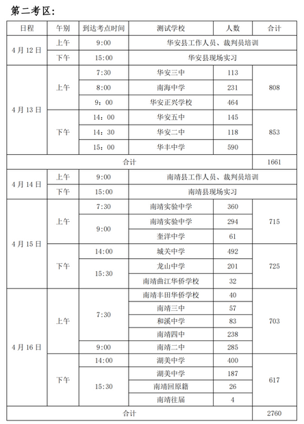 2023年福建漳州中考體育考核時間公布