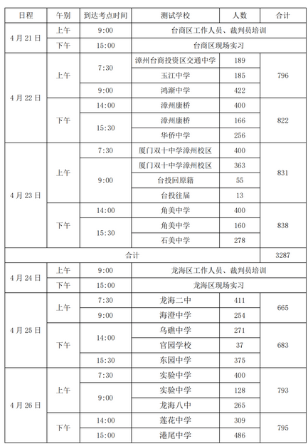 2023年福建漳州中考体育考核时间公布