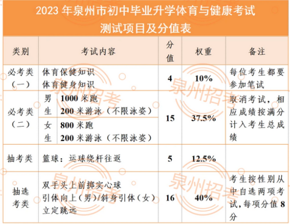 2023年福建泉州中考體育考核時間公布