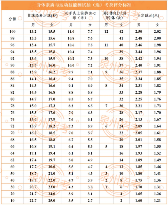 2023年福建泉州中考體育考核時間公布