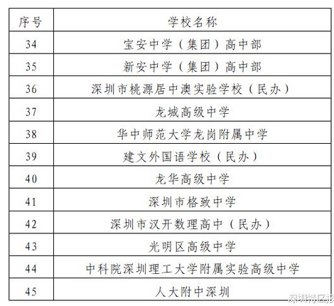 2023年广东深圳中考自主招生学校有哪些