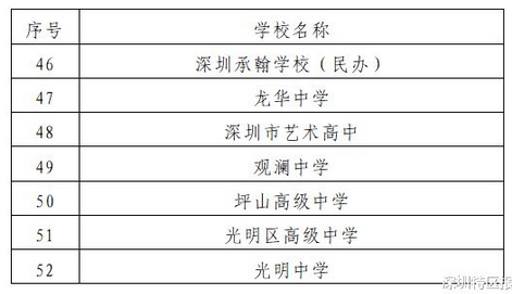 2023年广东深圳中考自主招生学校有哪些