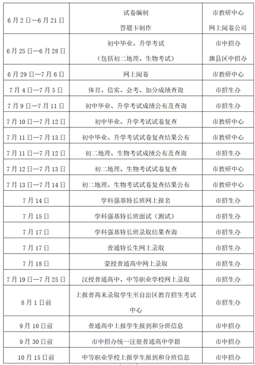 2023年內蒙古赤峰中考考試及招生工作