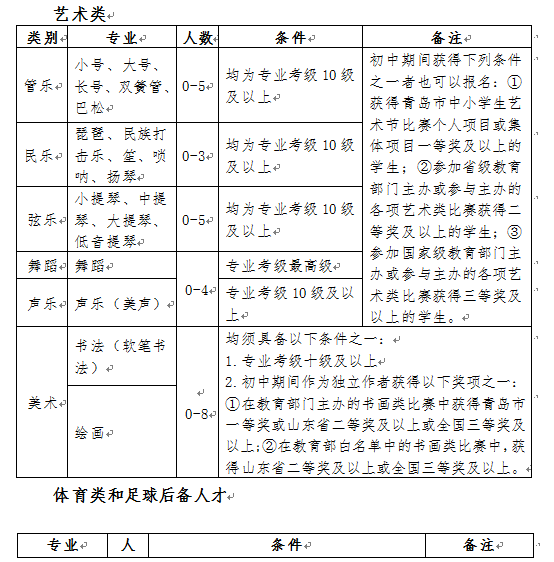 2023年青岛二中艺体特长生及足球后备人才招生计划