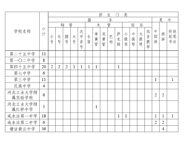 2023年天津市本市生源藝術特長生招生計劃 招生人數是多少