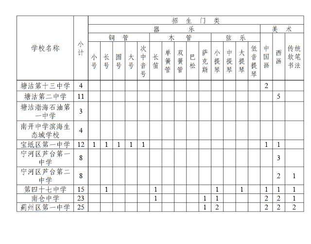 2023年天津市本市生源藝術特長生招生計劃 招生人數是多少