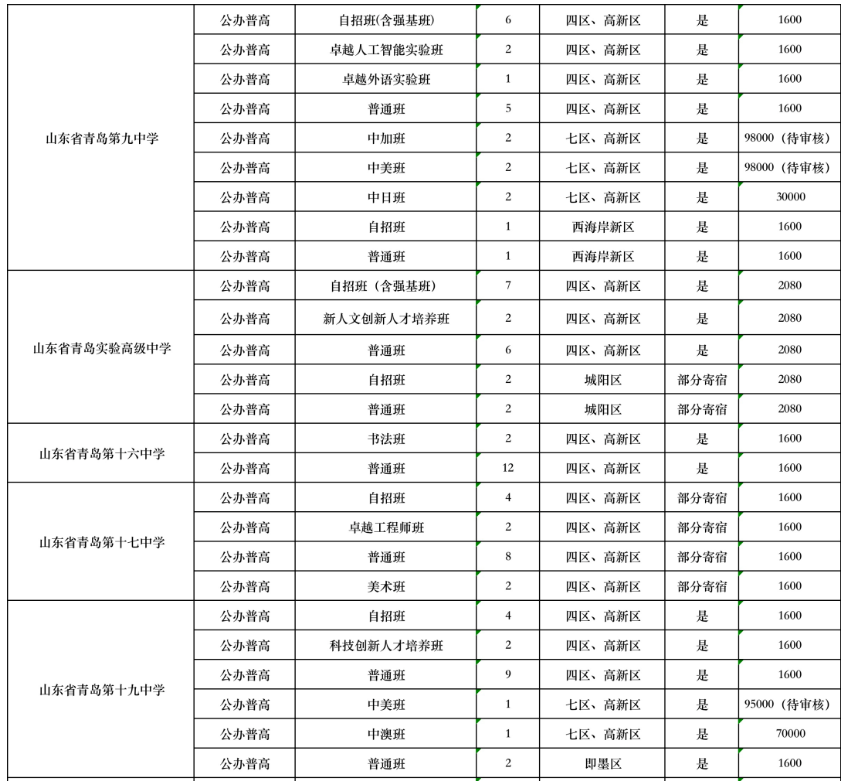 2023年青島四區(qū)及高新區(qū)中考公辦普高招生計(jì)劃 招生人數(shù)是多少