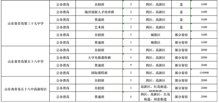 2023年青島四區及高新區中考公辦普高招生計劃 招生人數是多少