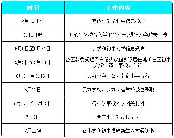 2023北京市小学报名入学流程