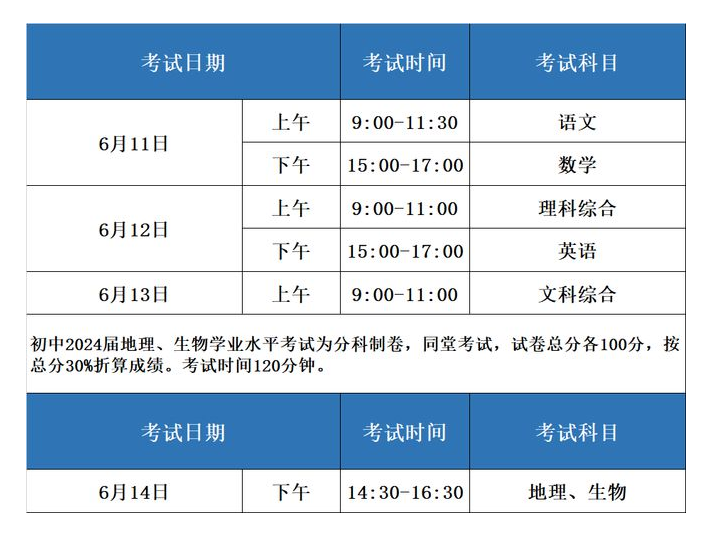 2024眉山中考时间是什么时候 各科目考试时间安排