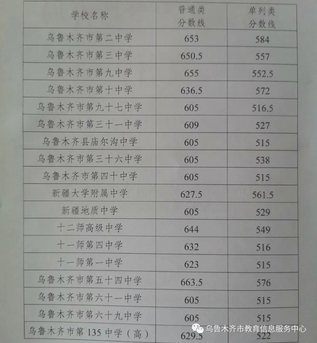 2023新疆初中多少分考上高中 分数线是多少