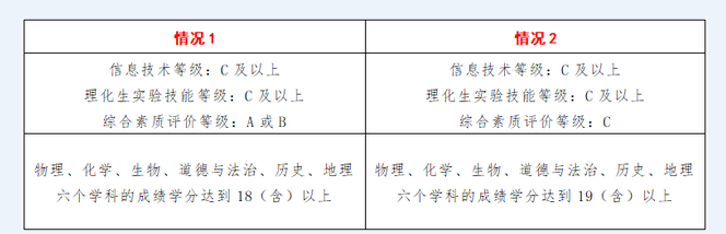 2023年山东德州第一中学中考招生计划 招生人数是多少