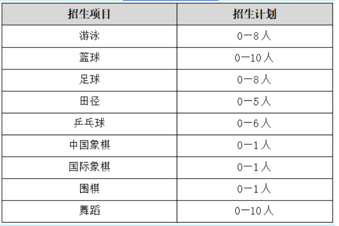 2023年广州第一中学中考特长生招生计划 具体招生人数是多少