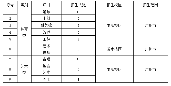 2023年广州真光中学中考特长生招生计划 具体招生人数是多少