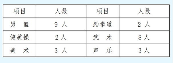 2023年湖南地質中學特長生招生計劃 招生人數是多少