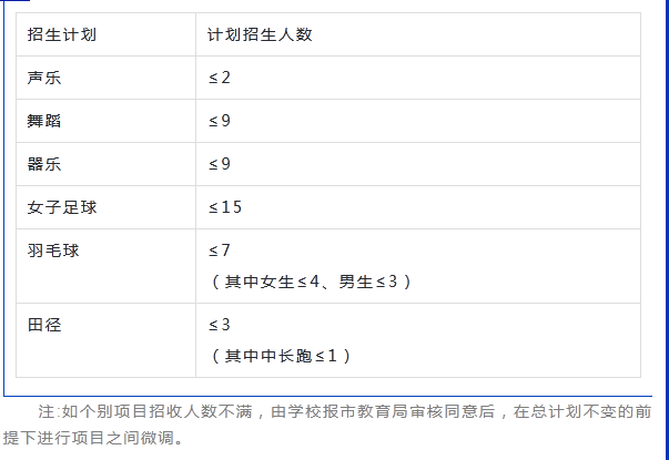 2023年湖南长沙南雅中学中考特长生招生计划 有哪些招生项目