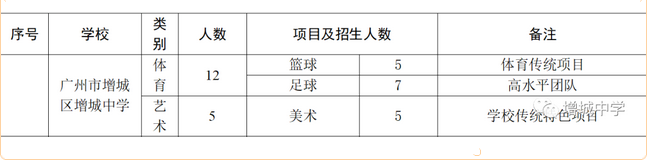 2023年广州市增城中学中考特长生招生计划公布