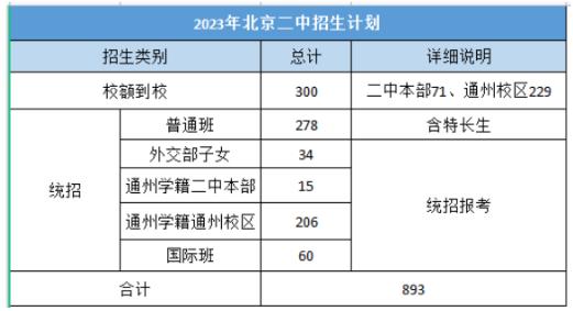 2023北京二中中考招生计划公布