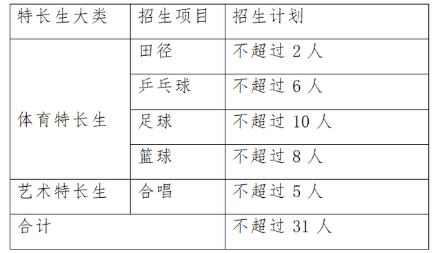 2023年广州第一一三中学中考招生计划公布