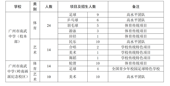 2023广州南武中学中考招生计划 招生人数是多少