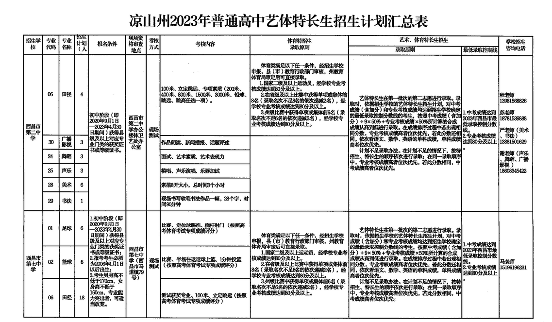 2023年四川涼山中考普高特長生招生計(jì)劃公布