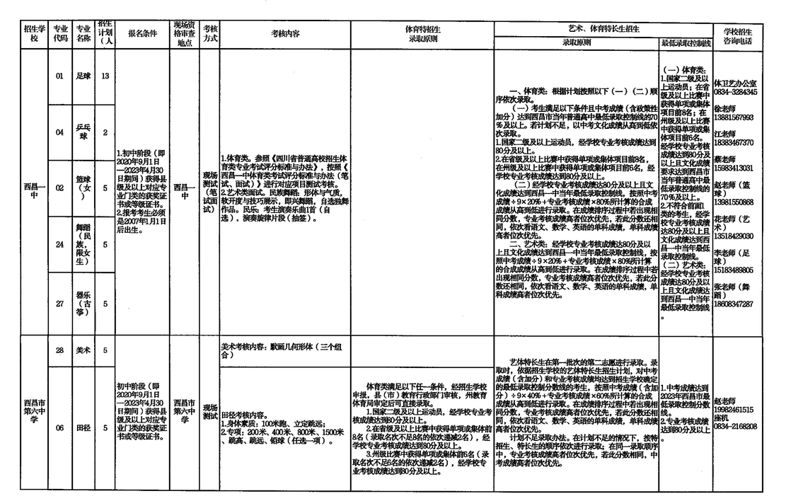 2023年四川凉山中考普高特长生招生计划公布