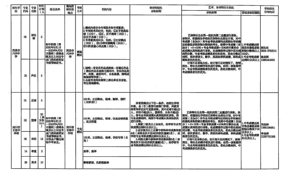 2023年四川涼山中考普高特長(zhǎng)生招生計(jì)劃公布