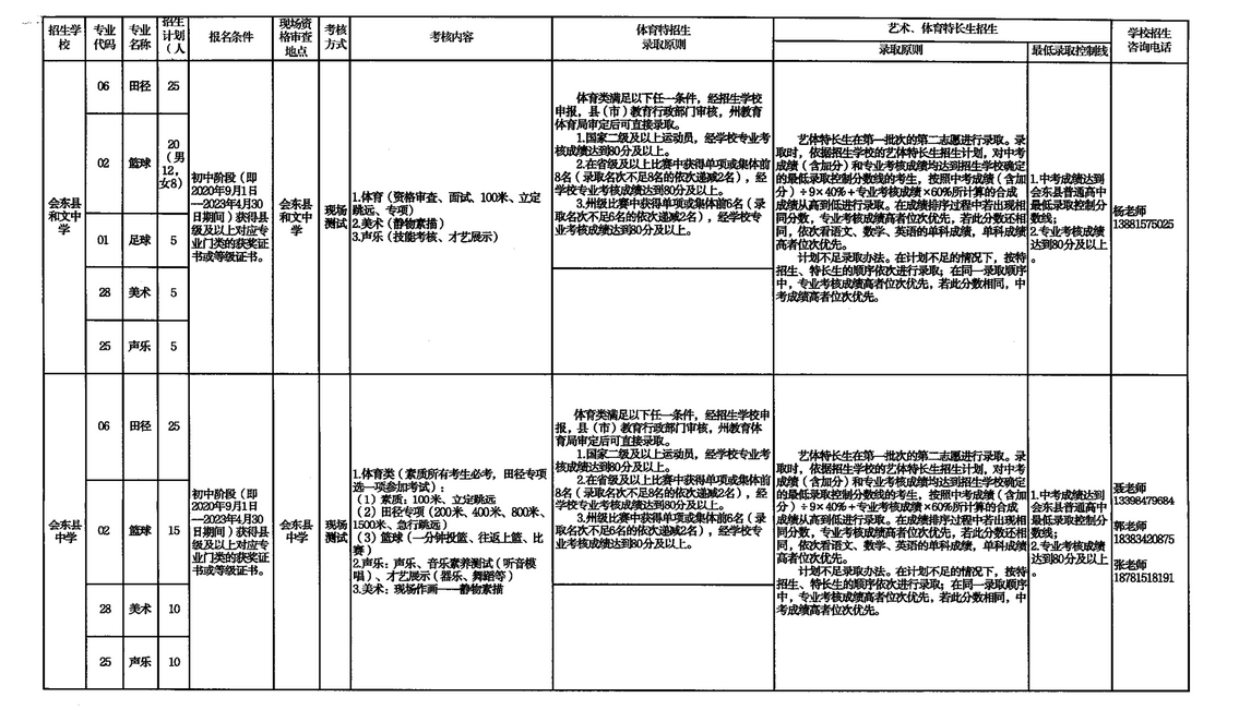 2023年四川涼山中考普高特長(zhǎng)生招生計(jì)劃公布