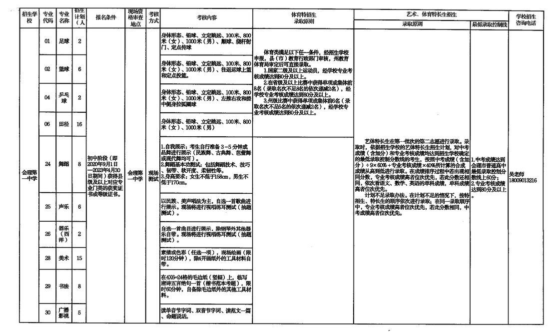 2023年四川凉山中考普高特长生招生计划公布