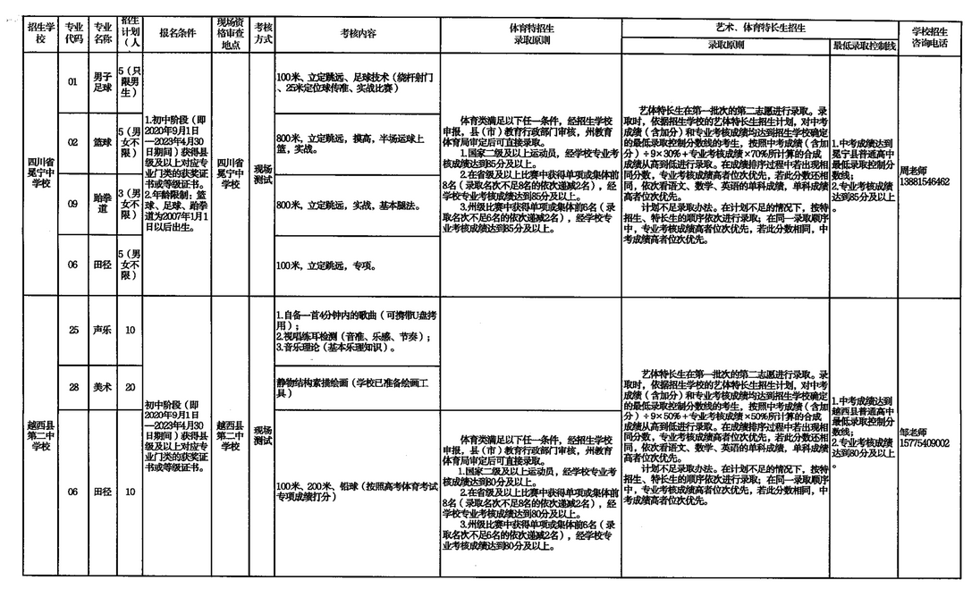 2023年四川凉山中考普高特长生招生计划公布