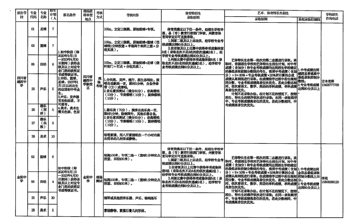 2023年四川涼山中考普高特長生招生計(jì)劃公布