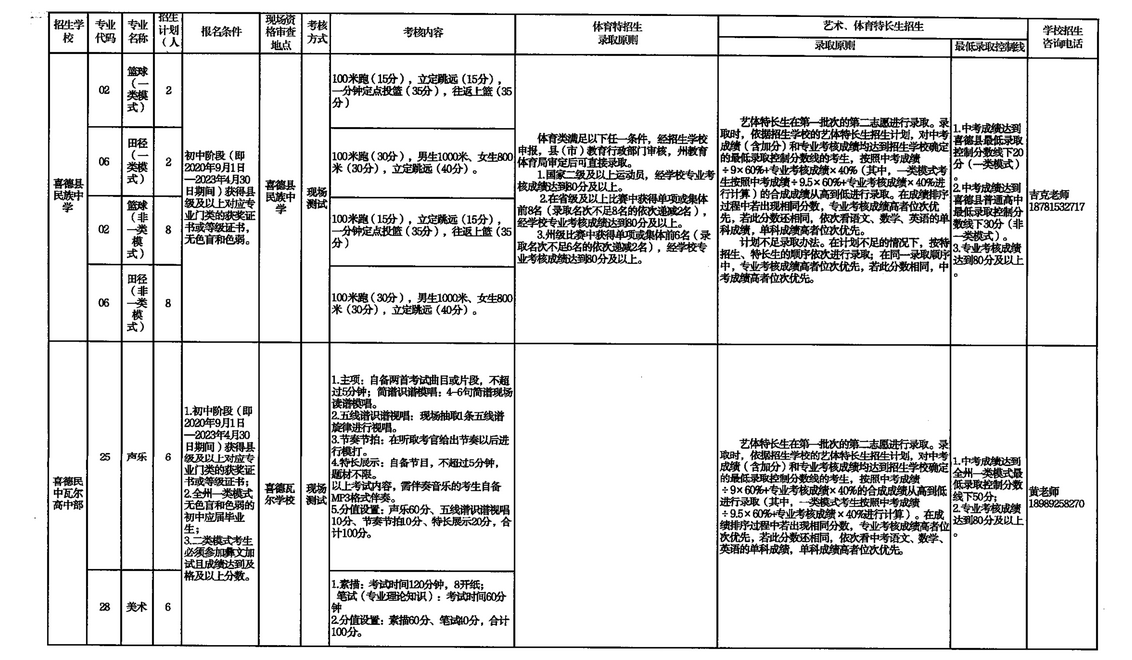 2023年四川涼山中考普高特長(zhǎng)生招生計(jì)劃公布