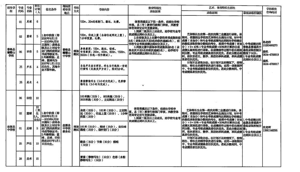 2023年四川涼山中考普高特長生招生計(jì)劃公布