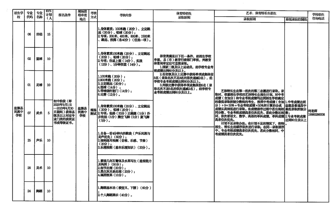 2023年四川凉山中考普高特长生招生计划公布