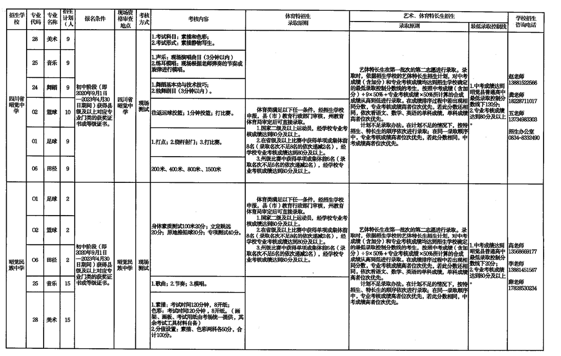 2023年四川涼山中考普高特長(zhǎng)生招生計(jì)劃公布