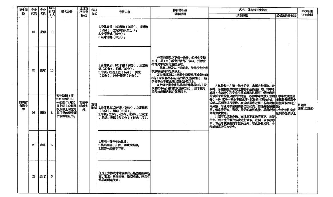 2023年四川凉山中考普高特长生招生计划公布