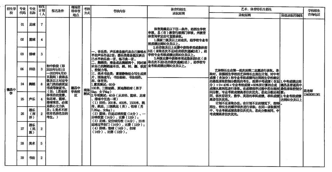 2023年四川凉山中考普高特长生招生计划公布